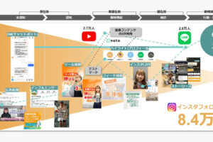 【MarkeZineで新連載スタート】（第1回）認知の質に着目すれば理想がわかる　今こそ見直したい「Instagram運用」の役割とステップ by下村健太