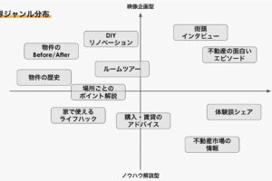 【MarkeZineで新連載スタート】（第2回）Instagramアカウントを効率的に伸ばす「初期設計」　コンセプトづくりからコンテンツ戦略まで解説 by下村健太
