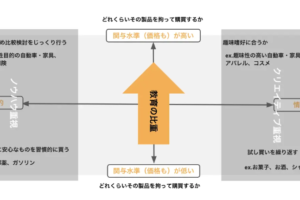 【MarkeZine連載：Instagram運用2.0】第5回「業界の特性に応じてInstagram運用をどう変える？不動産／美容コスメなどを例に手法解説」が公開！